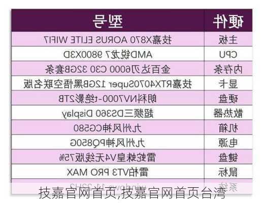 技嘉官网首页,技嘉官网首页台湾